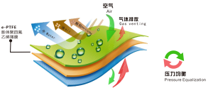 SD-002 常规防水透气膜