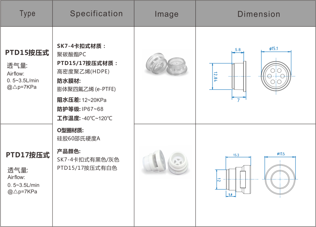 SDA尚达按压式防水透气阀对包装容器产生问题的提供防护解决方案