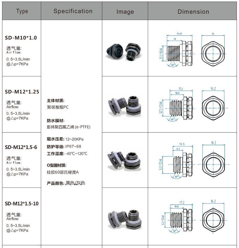 SDA尚达防水透气阀应用光伏行业,起到作用是什么？